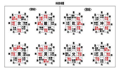 本命卦 夫婦 逆|吉方位と凶方位がほぼ逆の夫婦2人住まいの場合、吉方位をとる。